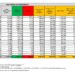 Corona Virus Italia: Totale Positivi oggi: 48.255 i deceduti 138