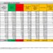 Corona Virus Italia: Totale Positivi oggi: 17.155 i deceduti 84