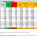 Corona Virus Italia: Totale Positivi oggi: 18.391 i deceduti 59