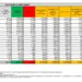 Corona Virus Italia: Totale Positivi oggi: 22.104 i deceduti 60
