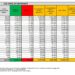Corona Virus Italia: Totale Positivi oggi: 18.678 i deceduti 26