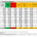 Corona Virus Italia: Totale Positivi oggi: 10.371 i deceduti 41