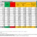 Corona Virus Italia: Totale Positivi oggi: 36.573 i deceduti 64