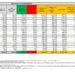 Corona Virus Italia: Totale Positivi oggi: 17.193 i deceduti 79