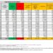 Corona Virus Italia: Totale Positivi oggi: 62.704 i deceduti 62