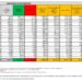 Corona Virus Italia: Totale Positivi oggi: 56.166 i deceduti 75