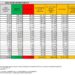 Corona Virus Italia: Totale Positivi oggi: 24.747 i deceduti 63
