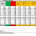 Corona Virus Italia: Totale Positivi oggi: 83.555 i deceduti 69