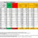 Corona Virus Italia: Totale Positivi oggi: 94.165 i deceduti 60