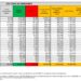 Corona Virus Italia: Totale Positivi oggi: 15.082 i deceduti 27