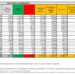 Corona Virus Italia: Totale Positivi oggi: 23.042 i deceduti 84