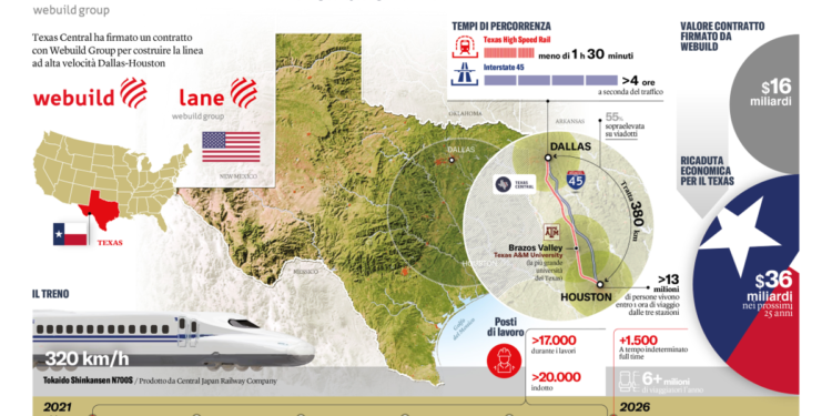 Webuild, in Texas via libera per linea alta velocità