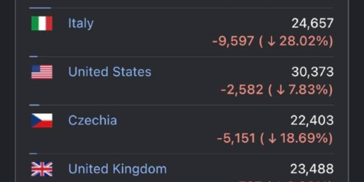 Ucraina, ceo Visit Ukraine: “Oltre un mln visitatori al mese, puntiamo su visita città coraggiose”