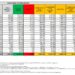 Corona Virus Italia: Totale Positivi oggi: 107.122 i deceduti 105