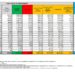 Corona Virus Italia: Totale Positivi oggi: 86.334 i deceduti 72