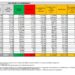Corona Virus Italia: Totale Positivi oggi: 79.920 i deceduti 44