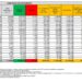 Corona Virus Italia: Totale Positivi oggi: 89.830 i deceduti 111