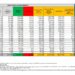 Corona Virus Italia: Totale Positivi oggi: 31.204 i deceduti 112