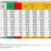 Corona Virus Italia: Totale Positivi oggi: 80.653 i deceduti 157