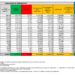 Corona Virus Italia: Totale Positivi oggi: 71.075 i deceduti 155
