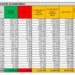 Corona Virus Italia: Totale Positivi oggi: 63.807 i deceduti 207