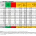 Corona Virus Italia: Totale Positivi oggi: 71.947 i deceduti 57