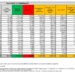 Corona Virus Italia: Totale Positivi oggi: 83.274 i deceduti 59