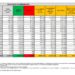 Corona Virus Italia: Totale Positivi oggi: 107.240 i deceduti 94
