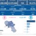 Corona Virus Italia: Totale Positivi oggi: 36.282 i deceduti 59