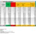 Corona Virus Italia: Totale Positivi oggi: 28.433 i deceduti 130