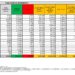Corona Virus Italia: Totale Positivi oggi: 26.693 i deceduti 152