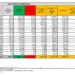 Corona Virus Italia: Totale Positivi oggi: 24.783 i deceduti 129