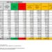 Corona Virus Italia: Totale Positivi oggi: 19.457 i deceduti 78