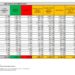Corona Virus Italia: Totale Positivi oggi: 9.894 i deceduti 42
