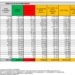 Corona Virus Italia: Totale Positivi oggi: 27.296 i deceduti 147