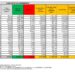 Corona Virus Italia: Totale Positivi oggi: 24.691 i deceduti 124