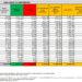 Corona Virus Italia: Totale Positivi oggi: 64.861 i deceduti 190