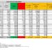 Corona Virus Italia: Totale Positivi oggi: 24.394 i deceduti 88