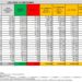 Corona Virus Italia: Totale Positivi oggi: 35.360 i deceduti 134