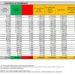 Corona Virus Italia: Totale Positivi oggi: 25.389 i deceduti 112