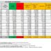 Corona Virus Italia: Totale Positivi oggi: 21.998 i deceduti 99