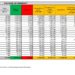 Corona Virus Italia: Totale Positivi oggi: 17.667 i deceduti 41