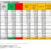 Corona Virus Italia: Totale Positivi oggi: 11.976 i deceduti 113