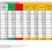 Corona Virus Italia: Totale Positivi oggi: 43.084 i deceduti 177