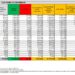 Corona Virus Italia: Totale Positivi oggi: 12.317 i deceduti 34