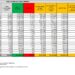 Corona Virus Italia: Totale Positivi oggi: 6.415 i deceduti 33