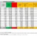 Corona Virus Italia: Totale Positivi oggi: 23.161 i deceduti 93