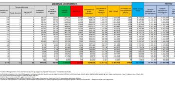 Corona Virus Italia: Totale Positivi oggi: 18.854 i deceduti 69