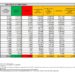 Corona Virus Italia: Totale Positivi oggi: 17.978 i deceduti 60