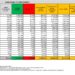 Corona Virus Italia: Totale Positivi oggi: 17.364 i deceduti 44